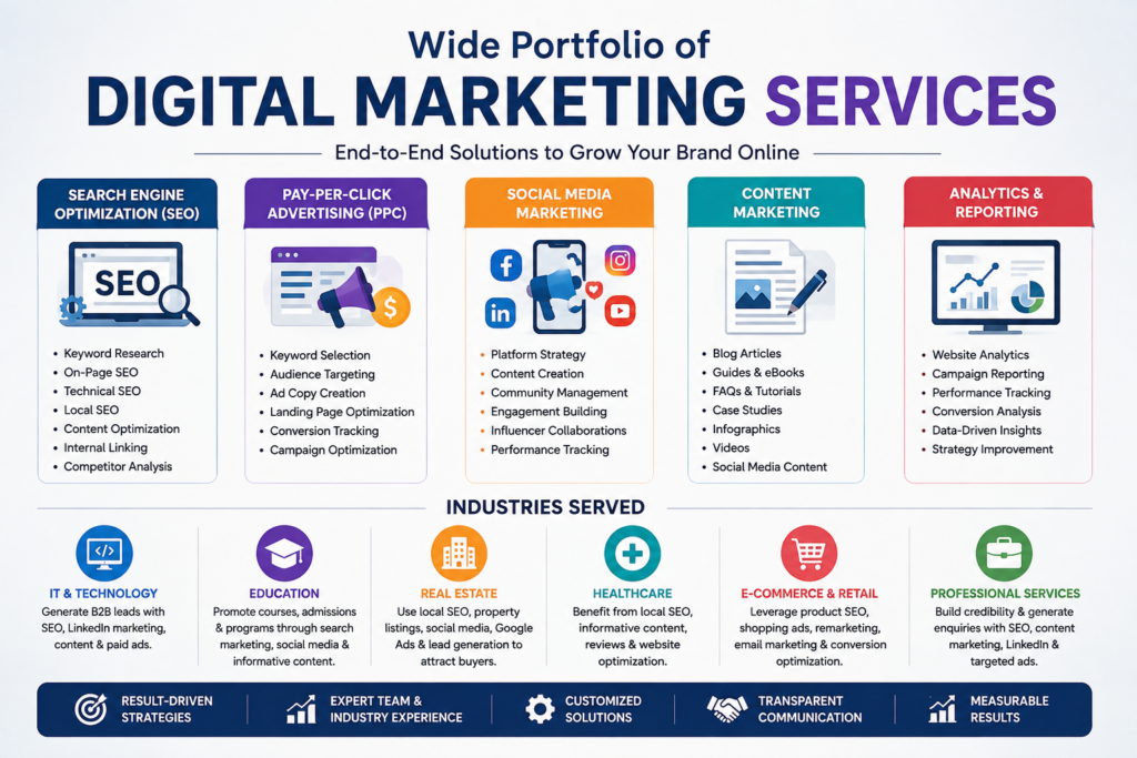 digital marketing services
