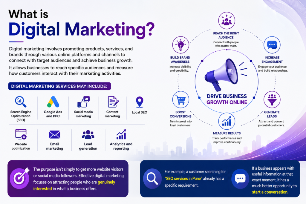 digital marketing services in Pune